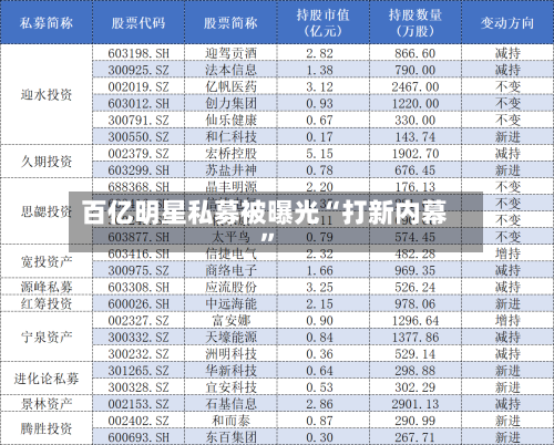 百亿明星私募被曝光“打新内幕”-第3张图片
