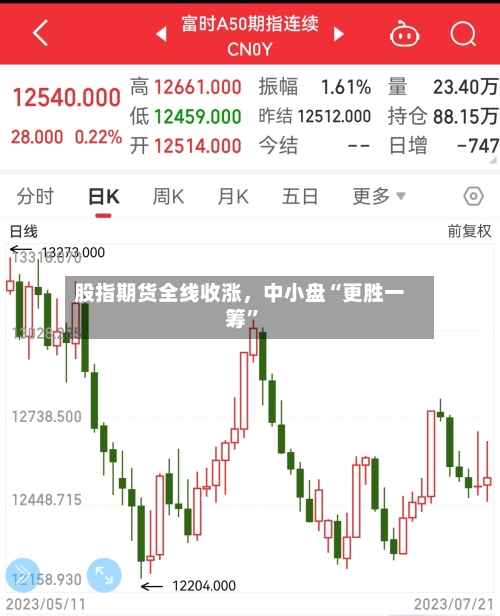 股指期货全线收涨	，中小盘“更胜一筹”-第1张图片