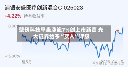 壁仞科技早盘涨逾7%创上市新高 光大证券给予“买入”评级-第2张图片