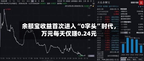 余额宝收益首次进入“0字头	”时代，万元每天仅赚0.24元-第2张图片