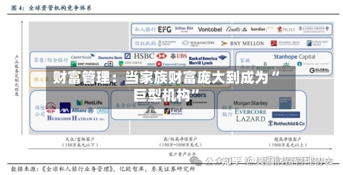 财富管理：当家族财富庞大到成为“巨型机构	”-第2张图片