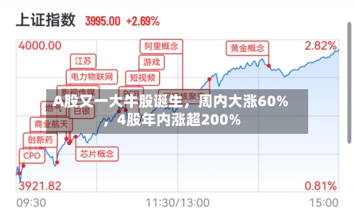 A股又一大牛股诞生，周内大涨60%	，4股年内涨超200%-第2张图片